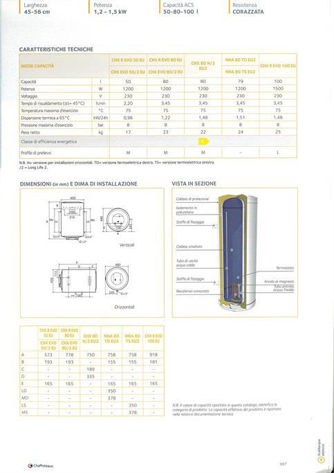 SCAL.EL.CMI L80 2A VERTICALE